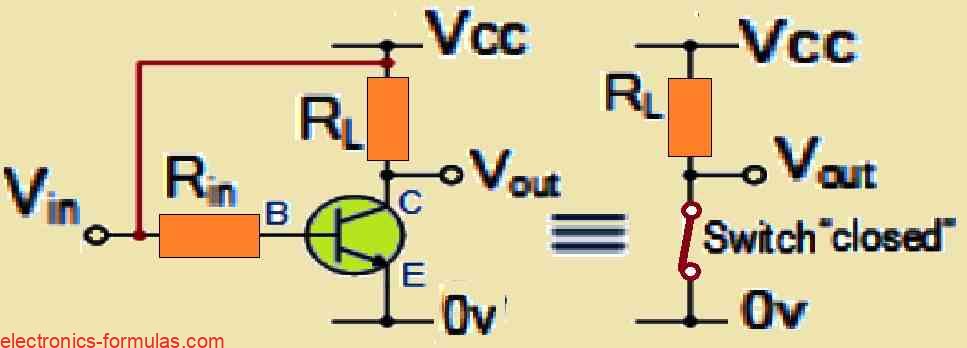 Saturation Region of a BJT