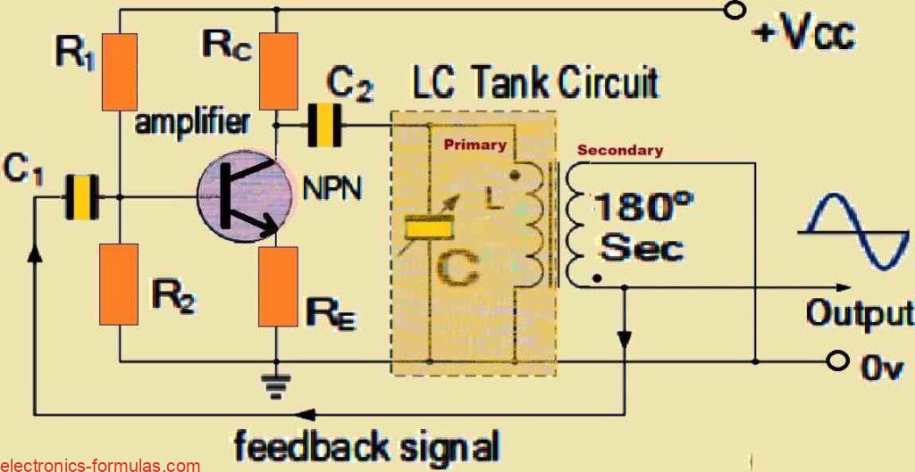 Basic Armstrong Oscillator Design