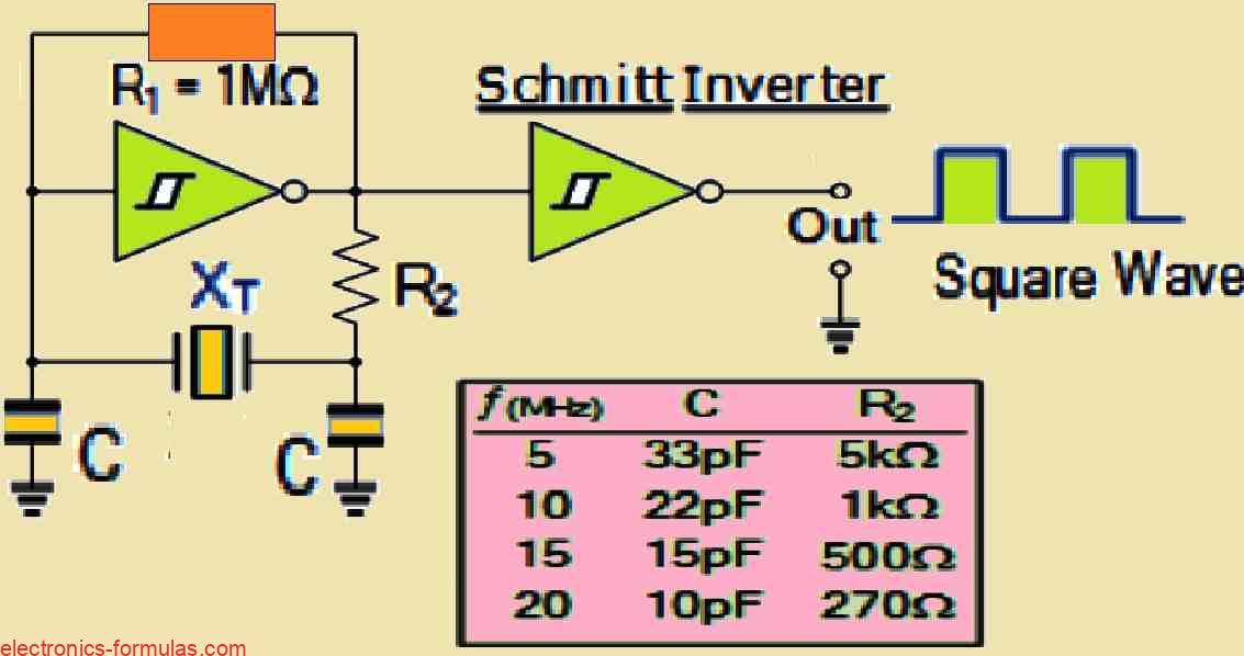 Understanding Quartz Crystal Oscillator Circuits, with Calculations