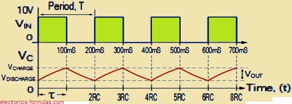 Fixed Time Constant for an RC Integrator Circuit