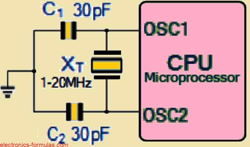 Microprocessor Crystal Quartz Clocks