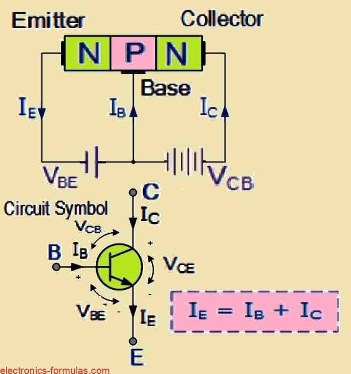 NPN Bipolar Junction Transistor internal Configuration and synbol