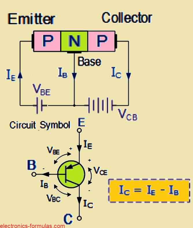 PNP BJT Internal Layout Configuration