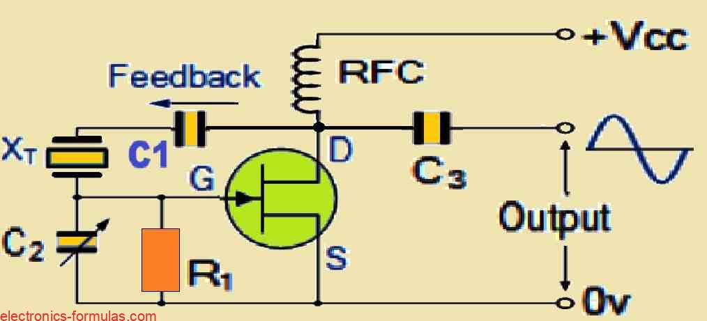 Pierce Quartz Crystal Oscillator