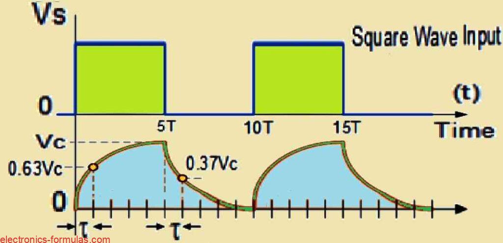 Precision 5T RC Waveform