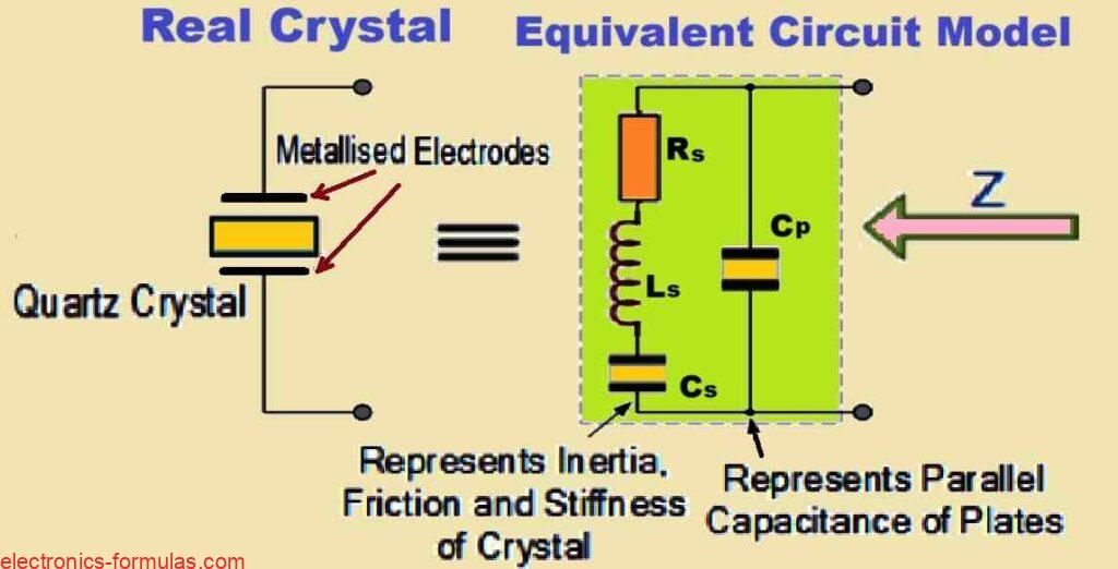 Equivalent Circuit Model of a Quartz Crystal