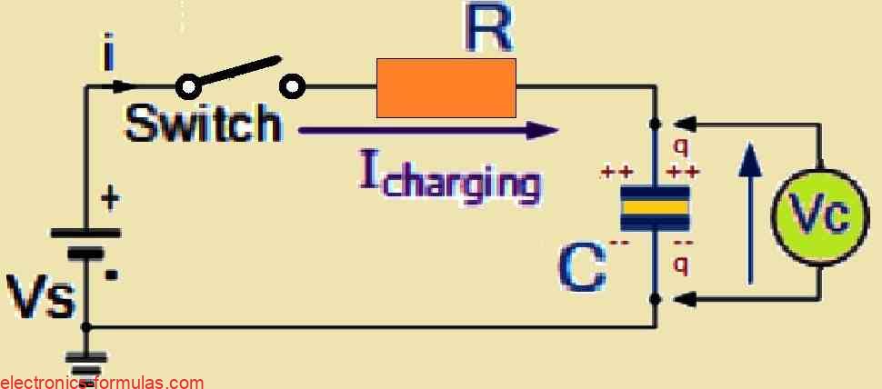 Analyzing an RC Charging Circuit