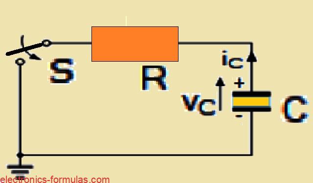 Transient Discharge Curve of an RC Circuit