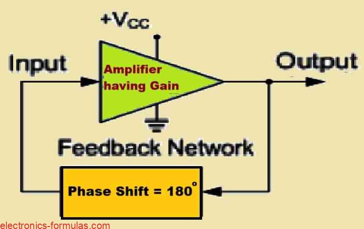 Phase Shift in a RC Oscillator block diagram