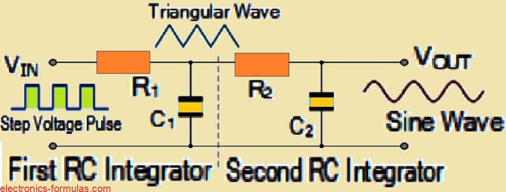 RC Integrator Circuit as a Sine Wave Generator