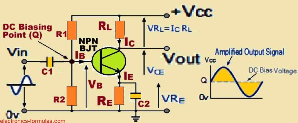 Working of a Single BJT Common Emitter Amplifier Circuit