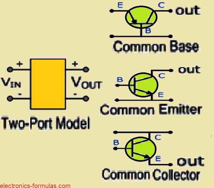 Different types of Bipolar Junction Transistor Configurations