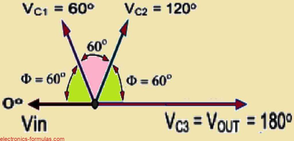 vector diagram