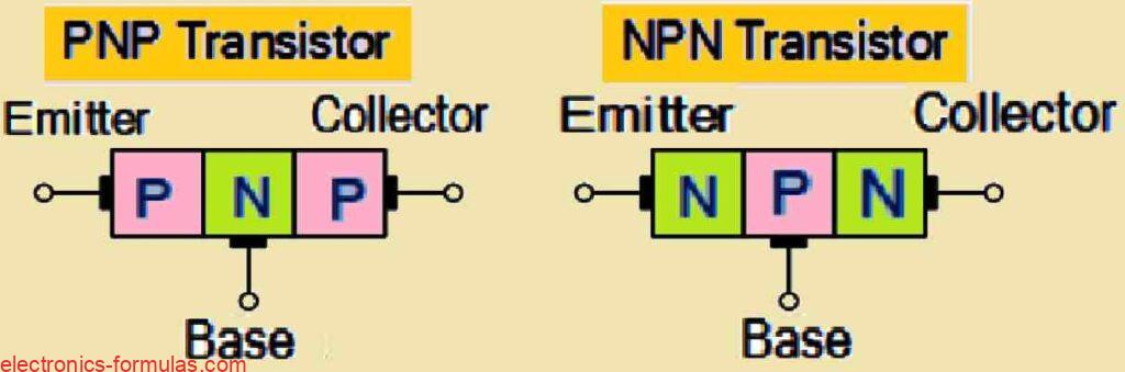 P-N Junction Internal Structure of BJT