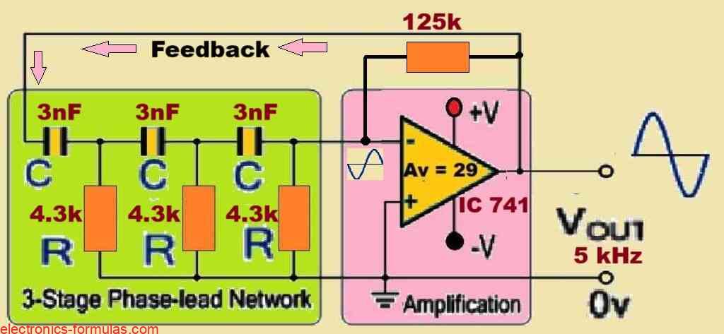 oscillator circuit diagram using an opamp and 3-stage RC feedback using the above calculated component values