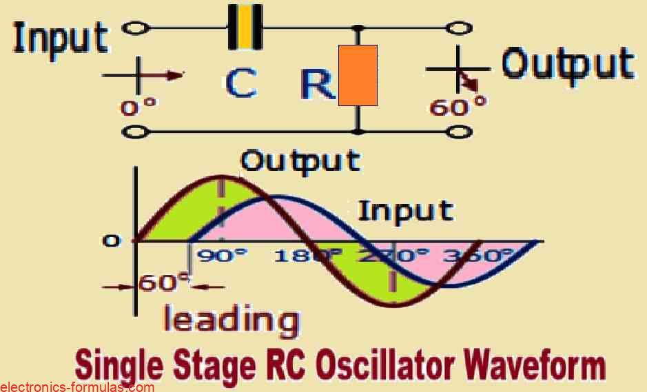 RC Phase-Shift Configurations