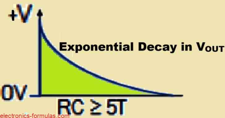 apply a single step voltage pulse to the RC input