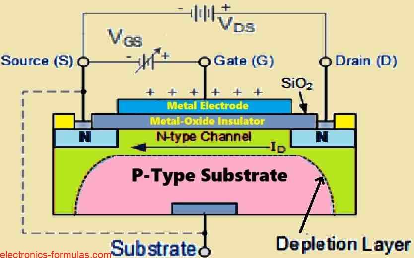 Fundamental Structure and Symbol of a MOSFET