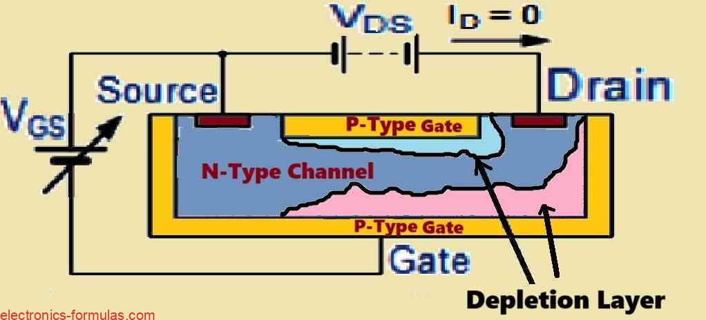 How to Bias an N-channel Junction Field Effect Transistor