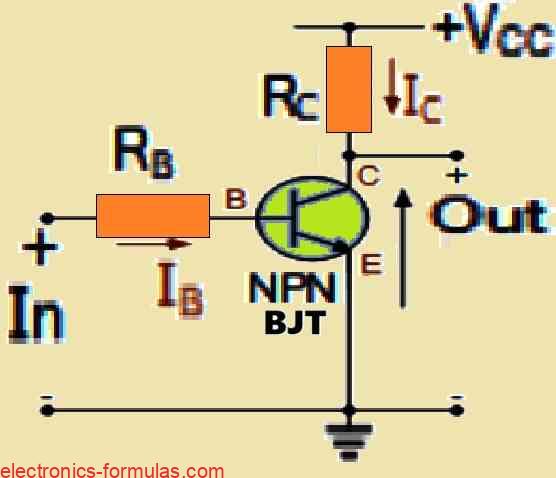 Common Emitter Configuration