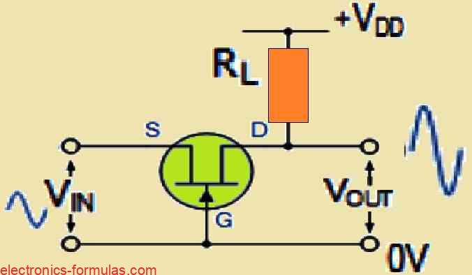 Common Gate (CG) FET Configuration