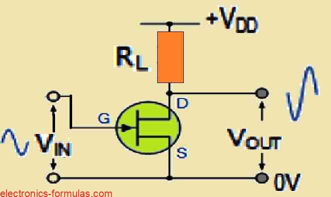 Common Source (CS) FET Configuration