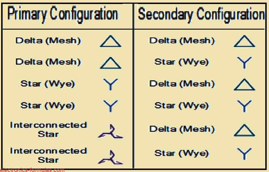 Three Phase Transformer Configuration symbols