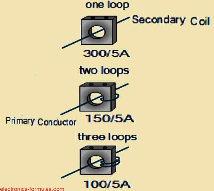 Primary Turns Ratio in Current Transformers