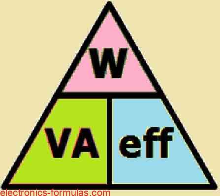 Efficiency Triangle for Transformers