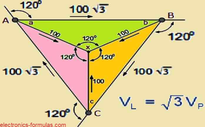 Three Phase Voltages and Currents