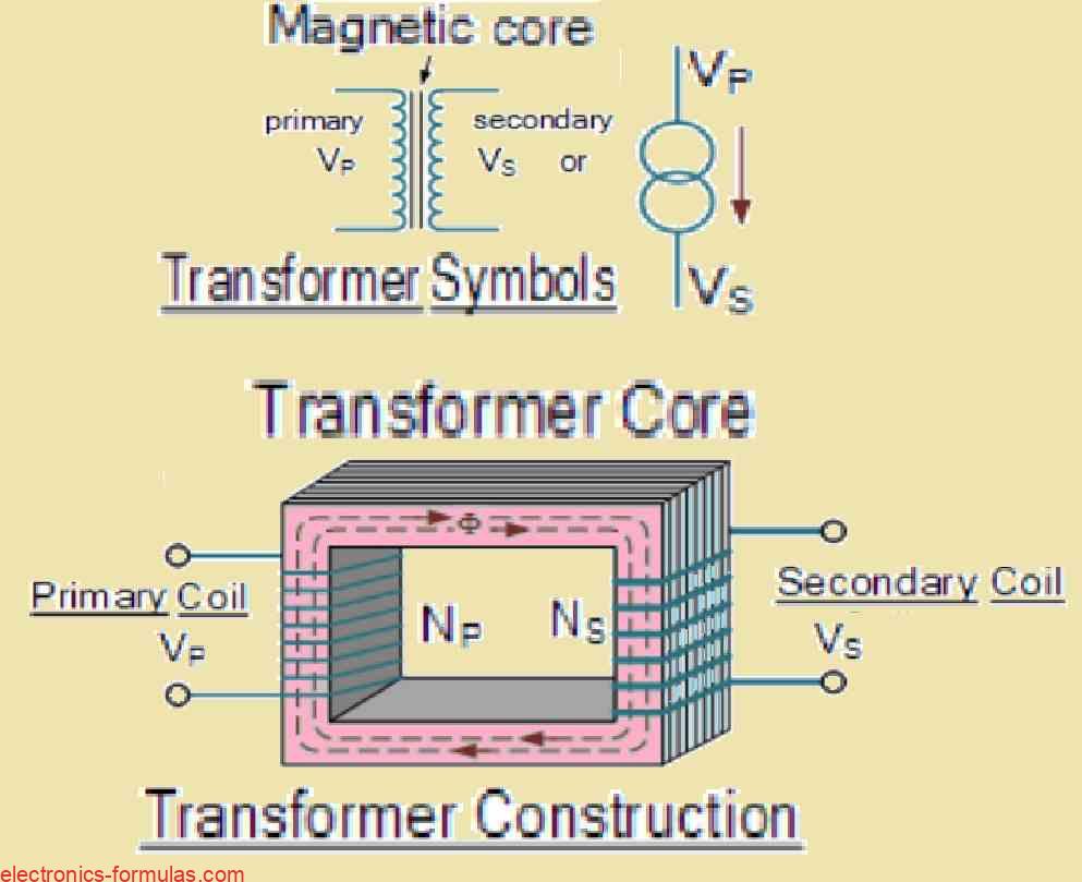 single phase transformer construction and symbols