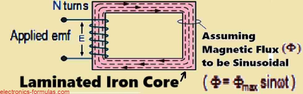 magnetic flux in Transformer