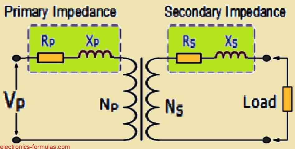 transformer internal impedances 