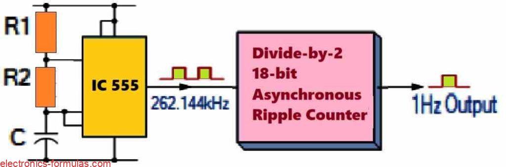 Using 18-bit Asynchronous Ripple Counter to Generate 1Hz Timing