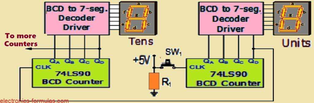 Working Diagram of a 2-digit BCD Counter from 00 to 99