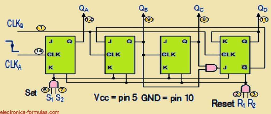 74LS90 BCD Counter