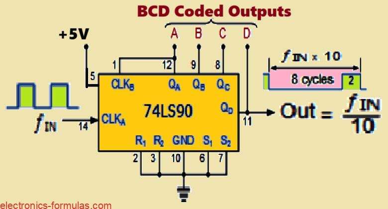 Divide-by-10 Counter IC 74LS90