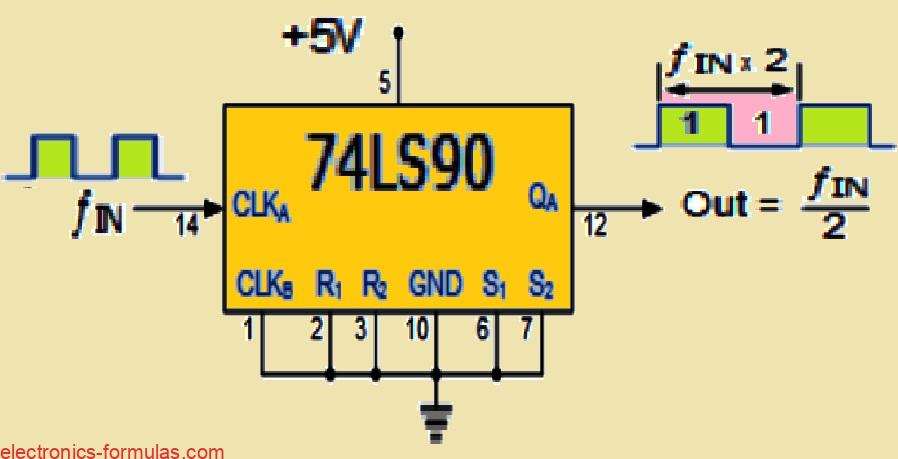 Divide-by-2 Counter IC 74LS90