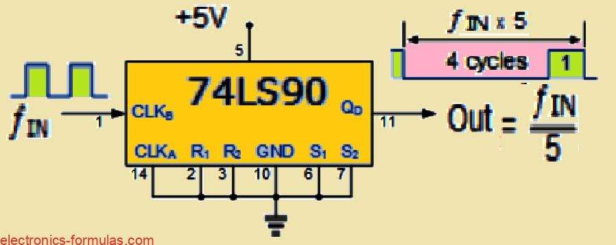 Divide-by-5 Counter IC 74LS90