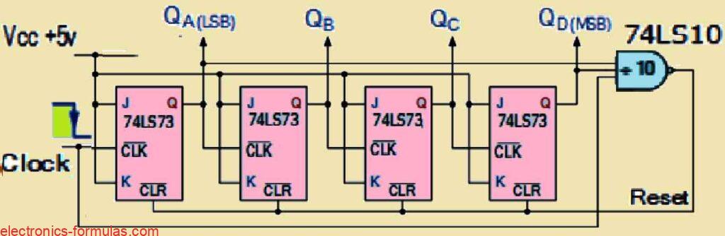 Asynchronous Decade Counter