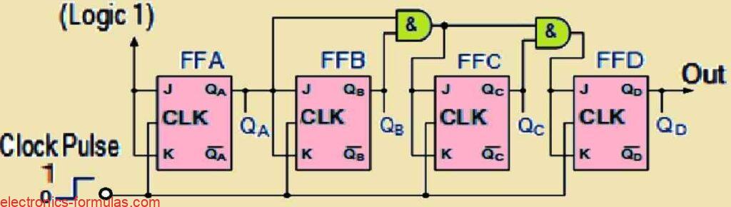 Binary 4-bit Synchronous Up Counter