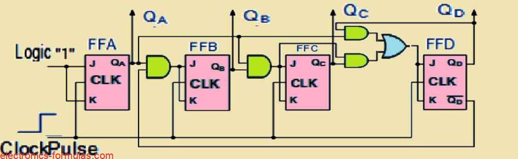 4-Bit Decade Synchronous Counter