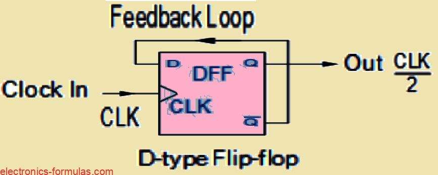 Divide-by-2 Counter circuit Diagram