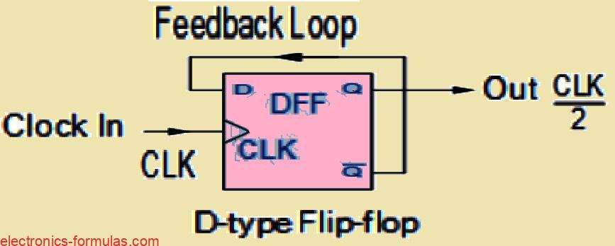 Divide-by-2 Counter circuit Diagram