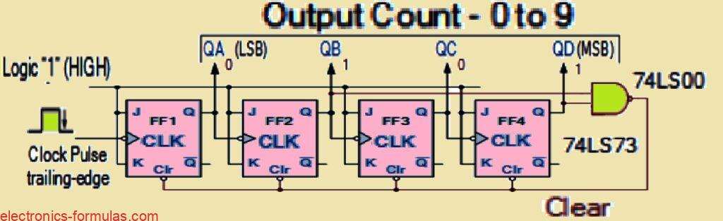 MOD-10 Decade Counter circuit diagram