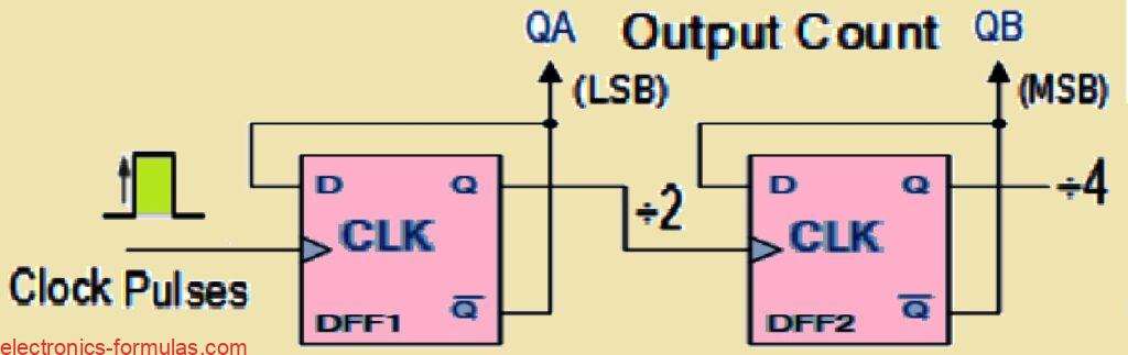 MOD-4 Counter circuit Diagram