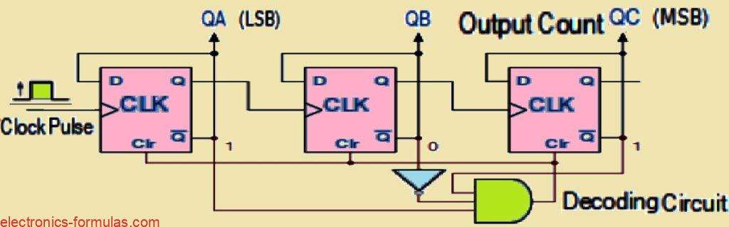 Modulus 5 Mod Counters circuit diagram