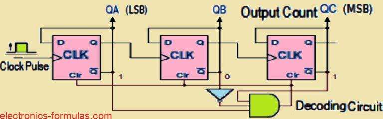 Understanding MOD Counters or Cascaded Counter Circuits - Electronics ...