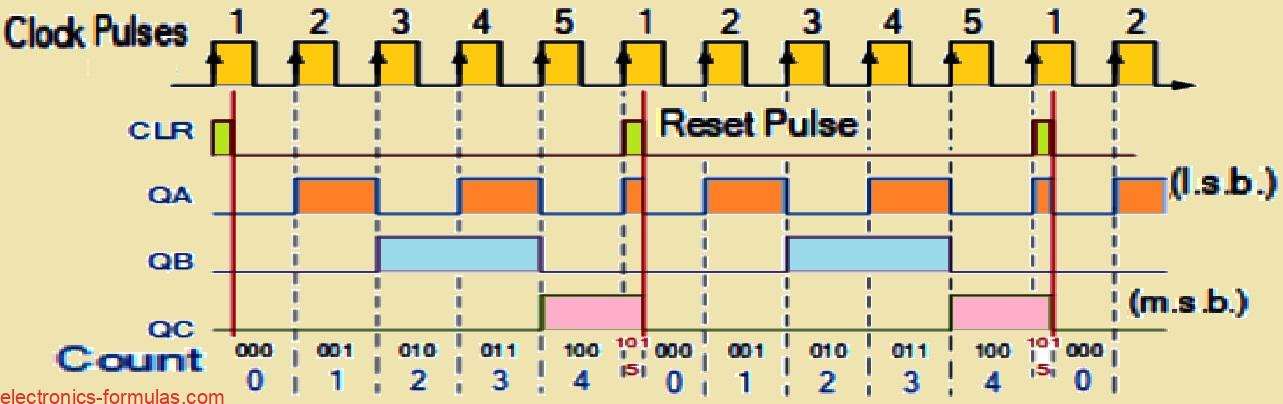 Understanding MOD Counters or Cascaded Counter Circuits - Electronics ...