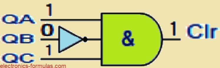 3-input AND gate decoding the output state